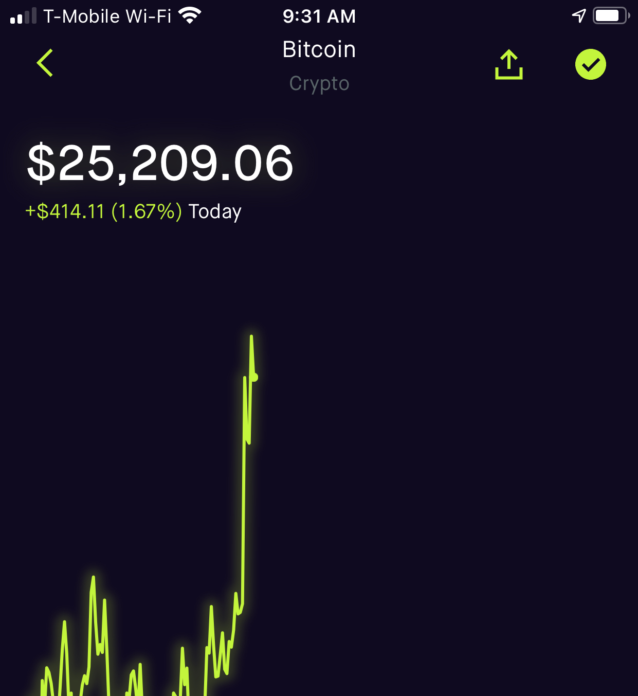 Bitcoin hits 25k