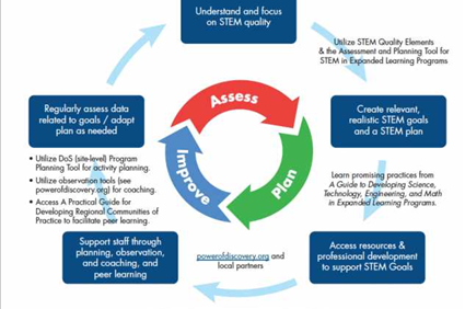 Free resources to support STEM learning in expanded learning programs - After School Network
