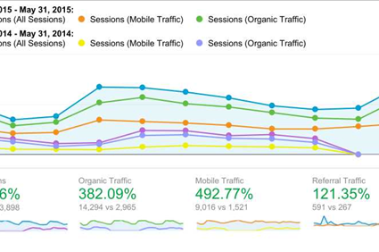 Charleston SEO Company - Search Engine Optimization - DigitalCoast