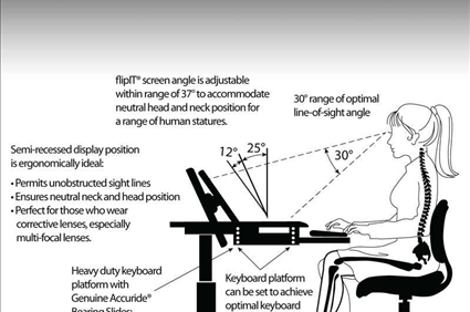 Classroom Computer Desks PC Computer Desks for Classrooms FI Series flipIT SMARTdesks