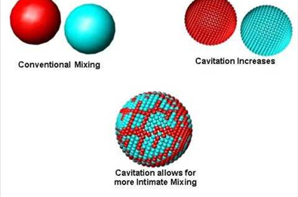 Cavitation Reactor and Process Intensification Technology - Mixing