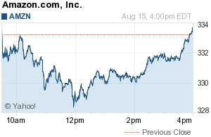 Amazon.com Inc.