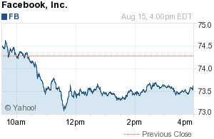 Facebook, Inc.