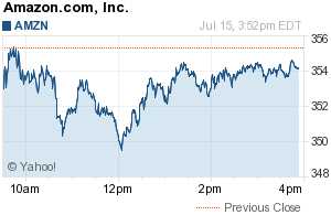 Amazon.com Inc.