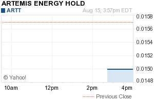 Artemis Energy Holdings, Inc.