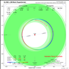 Orbital analysis of Gliese 832 c