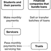 National Collegiate Student Loan Trust Scam 888-843-1706 FREE