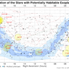 Stellar map with the position of all the stars with potentially habitable exoplanets