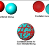 Cavitation Allows for more intimate mixing