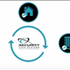 Security Lock Systems Is a Professional Locksmith in Tampa Call 813-874-1608