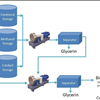 Types of Biodiesel Reactor Installs