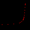 From 1 million Earthlings from 5 Million BC to 1 AD to over 6 Billion Earthlings in 2000 AD