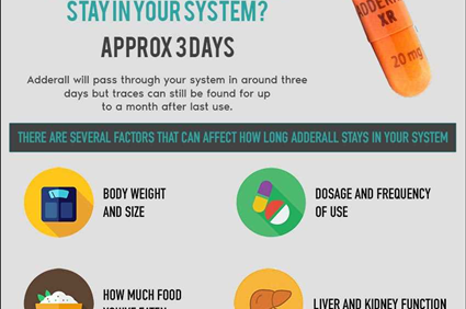 How Long Does Adderall Stay in Your System? - Revive Recovery & Detox Services