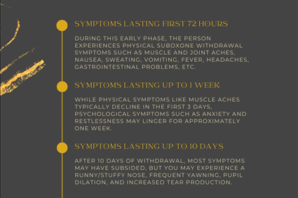 Suboxone Withdrawal: Timeline and Symptoms - REVIVE DETOX