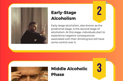 Stages of Alcoholism: Early Identification & Intervention - REVIVE