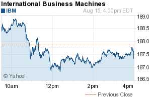 International Business Machines Corporation